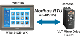 Инструкция управления по протоколу Modbus