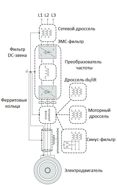 Частотник 1ntc001108. ЭМС фильтр для преобразователя частоты схема. Синус фильтры для частотных преобразователей. Фильтр электромагнитных помех для частотного преобразователя.